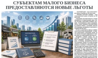 Субъектам малого бизнеса предоставляются новые льготы