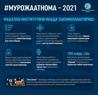 Маҳалла институтини такомиллаштириш бўйича инфографика