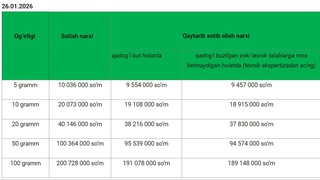 The cost of a 5-gram gold bar has reached a record high