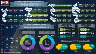 Ўзбекистонда банд аҳолининг неча фоизи норасмий секторда фаолият кўрсатади?
