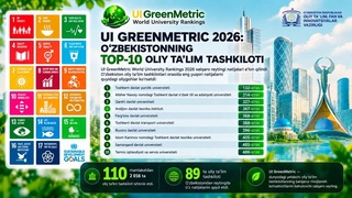 10 вузов Узбекистана вошли в число лидеров международного рейтинга UI GreenMetric 2026