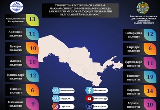 143 та туманларнинг маъмурий-ҳудудий чегараларини белгилаш лойиҳа ишлари якунланди