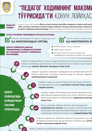Президент топшириғи ижроси: Адлия вазирлиги педагог ходимнинг аниқ мақомини белгиловчи қонун лойиҳасини ишлаб чиқди