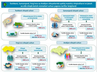 В Узбекистане установлены единые тарифы на оплату услуг в сфере обращения с ТБО