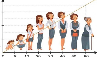АҚШда ўртача умр кўриш охирги 25 йил ичида рекорд даражада тушиб кетган