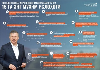 100 нафар эксперт Президент Шавкат Мирзиёевнинг 15 та муҳим ислоҳотини аниқлаб берди