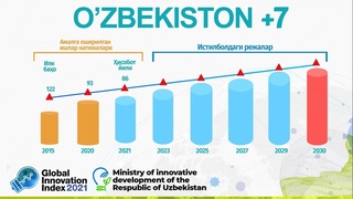 «2030 йилга қадар Глобал инновацион индекс баҳолаш рейтингида Ўзбекистон етакчи 50 та давлат қаторига кириши керак — мақсадимиз шу»
