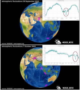 Afg‘onistondagi zilzilalar oldidan xavfdan ogohlantiruvchi tebranishlar kuzatilgan