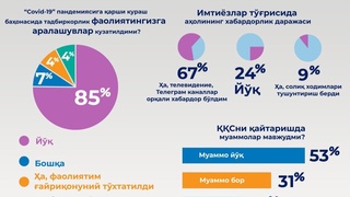 “Карантин фаолиятингизга қандай таъсир кўрсатди?”