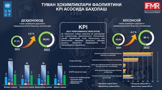 Косонсой ва Деҳқонобод туманлари ҳокимликлари фаолияти қандай баҳоланди?