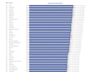 Eng baxtli mamlakatlar reytingi e'lon qilindi