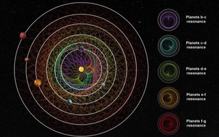 Астрономлар ёши камида тўрт миллиард йил бўлган олтита сайёрани топишди