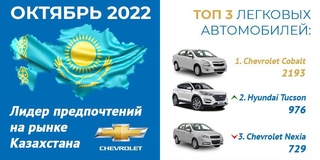 Qozog'istonda sotilgan har uchinchi yangi avtomobil — bu "Chevrolet"dir 