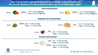 Toshkent bozorlaridagi ayrim turdagi qishloq xoʻjaligi mahsulotlarining kunlik ulgurji narxlari oʻrganildi