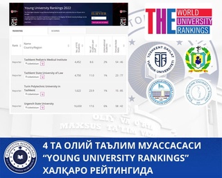 Ўзбекистоннинг 4 та ОТМси илк бор “Reportеr” университетлар қаторидан жой олди