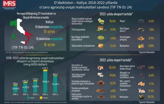 Agrosanoatda Italiya bilan hamkorlikning muhim yoʻnalishlari
