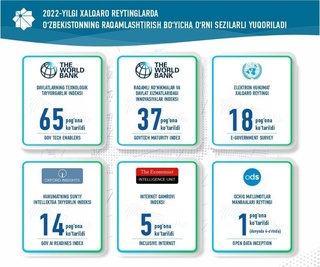 Цифровизация: Узбекистан поднимается вверх в международных рейтингах