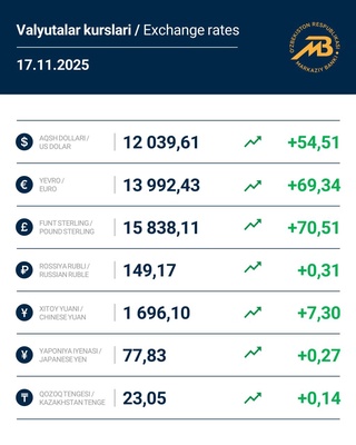 Ўзбекистонда доллар ва евро курси яна кўтарилди