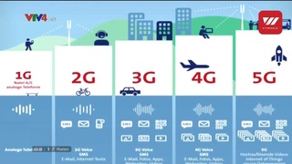 Dunyo mamlakatlarida 1GB mobil internet narxi qancha?