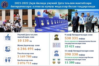 XTV joriy oʻquv yilida qancha bitiruvchi medal bilan taqdirlanganini maʼlum qildi