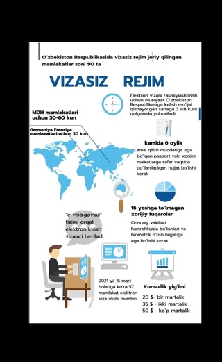 Ўзбекистонда виза режимининг соддалаштирилиши туризм соҳаси олдида мисли кўрилмаган имкониятларни очди