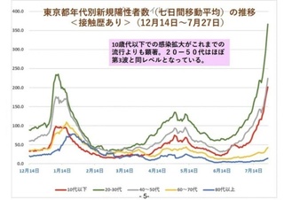 Koronavirusning delta variantiga chalinish bolalarga ham jiddiy xavf solmoqda