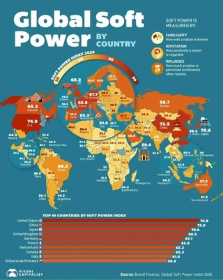 Узбекистан укрепил позиции в рейтинге «мягкой силы» Global Soft Power Index 2026
