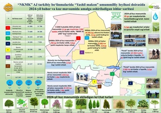 Ekologik barqarorlik yaxshilandi