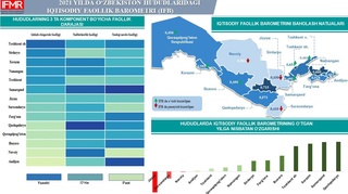 Ҳудудларнинг иқтисодий фаоллиги қандай?