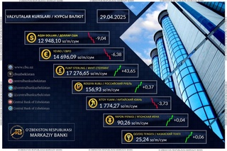 Dollarning rasmiy kursi pastladi