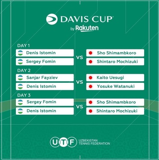 Бугун "Дэвис кубоги"да Ўзбекистон – Япония ўйинлари ўтказилади