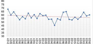 Sanaotda oʻsish, xizmat koʻrsatishda-chi? May oyida ishbilarmonlik muhiti jihatlari