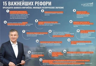 100 экспертов определили 15 важнейших реформ Президента Узбекистана Шавката Мирзиёева
