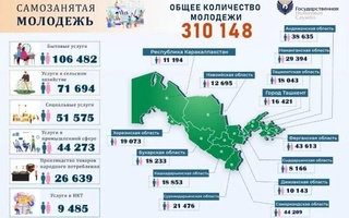 Молодежь выбирает самозанятость