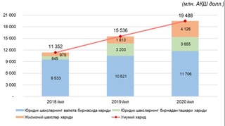 2020 йилда ички валюта бозорида амалга оширилган операцияларга доир қисқача шарҳ