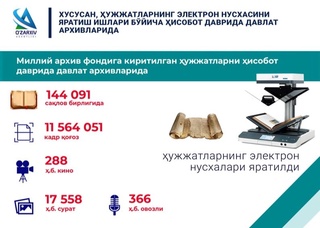 Ўтган давр мобайнида «Ўзархив» агентлиги томонидан 29 289 млн сўмлик хизмат кўрсатилган