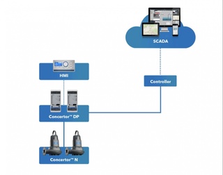 O‘zbekistonda ilk bor aqlli oqova suv nasos tizimi ishga tushirildi