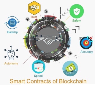 Смарт шартномалар ҳақида нималарни биласиз?