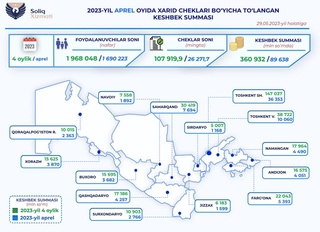 В каких регионах потребителям выплатили больше всего кешбэка?