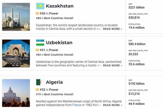 Узбекистан занял 51-е место в рейтинге самых могущественных стран мира по итогам 2023 года