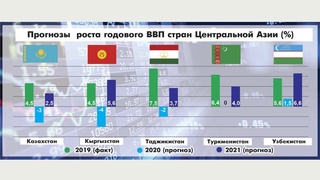 Социальная политика в Узбекистане: системная «перезагрузка» и новые возможности