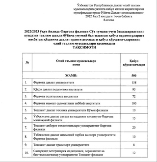 Сўхликлар учун тиббиёт йўналишида 100 та кўшимча грант ажратилган