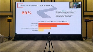 Зўравонликка учраган 860 дан ортиқ аёл иштирокида ўтказилган тадқиқот натижалари эълон қилинди