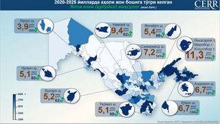 Sunʼiy yoʻldosh maʼlumotlari: Oʻzbekistonda iqtisodiy faollik sezilarli oshdi