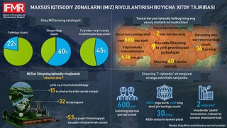 Махсус иқтисодий зоналарни ривожлантириш бўйича Хитой тажрибаси қандай?