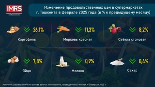 Prices for a number of products decreased in supermarkets in Tashkent in February