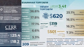 Торгово-инвестиционное сотрудничество Узбекистана с Беларусью: инфографика