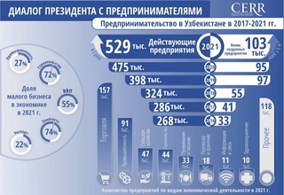 Открытый диалог Президента и бизнес-сообщества - стимул для развития частного сектора