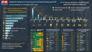 Определены наиболее востребованные виды продукции, производимые в специальных экономических зонах
