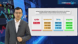 Тадбиркорларнинг барқарорлик рейтинги жорий этилади